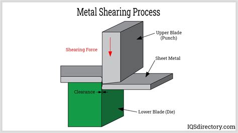 metal fabrication shape|metal fabrication process definition.